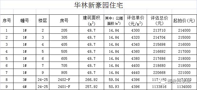泉州市区再迎一批房源入市,泉州存量房出售