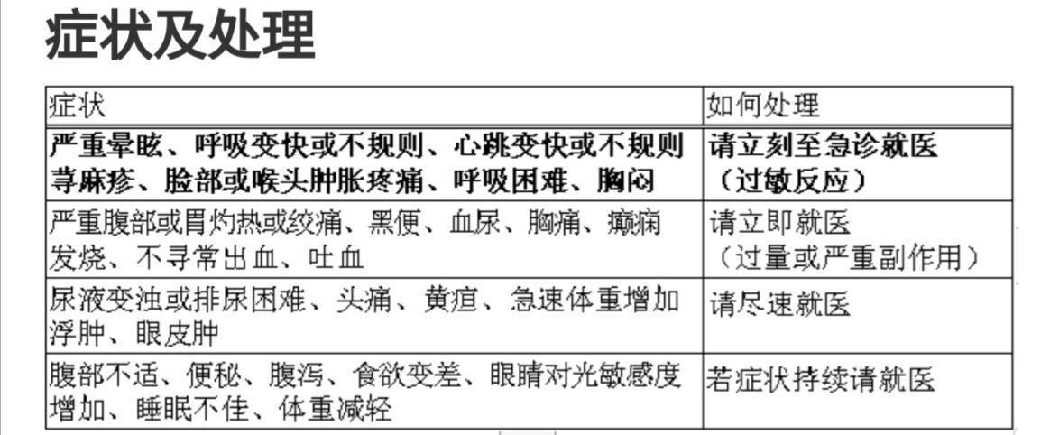 全网最全NSAID类缓解痛经药物盘点（持续更新中）