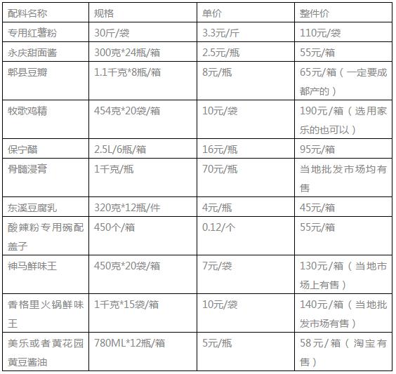 重庆酸辣粉的正宗配方,重庆酸辣粉最全配方