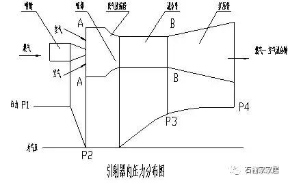 燃气灶用台式好还是嵌入式好,装修过程中燃气使用注意事项