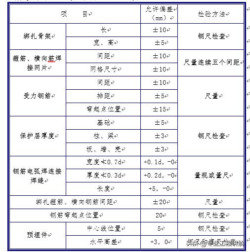 钢筋工程施工流程,钢筋工程施工方法视频