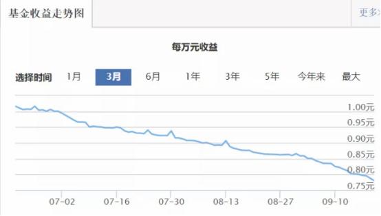 怎么炒股亏损最快,如何炒股亏损500万