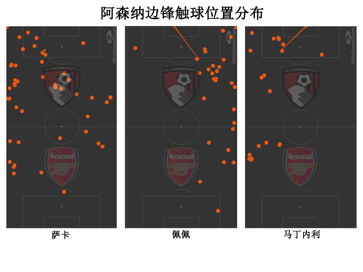 埃梅里保持英超竞争力,埃梅里还能继续执教吗