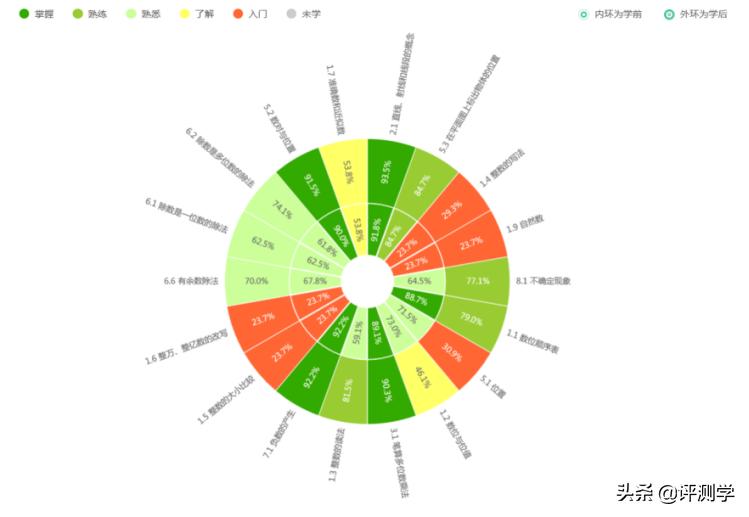 学霸学习方法vs学渣学习方法,学霸学习方法真的好用吗