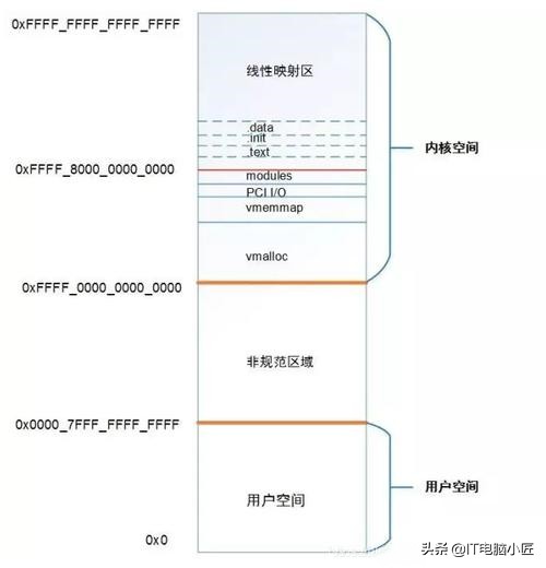 电脑32位/64位系统到底有什么不同？三分钟带你了解！