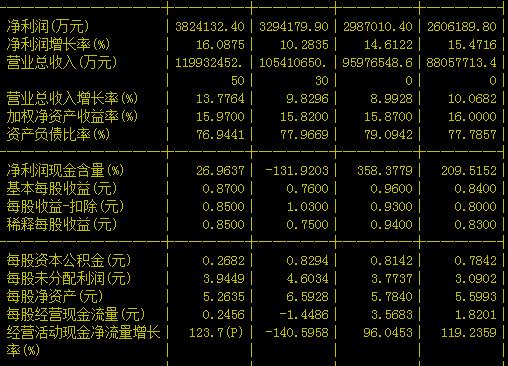 在股票市场，金融科班出身和自学成才的人，两者有多大差别？