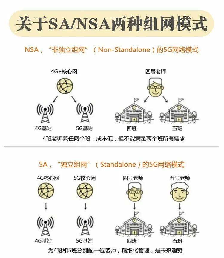 珠海开启5g网络了吗,5.5g网络珠海