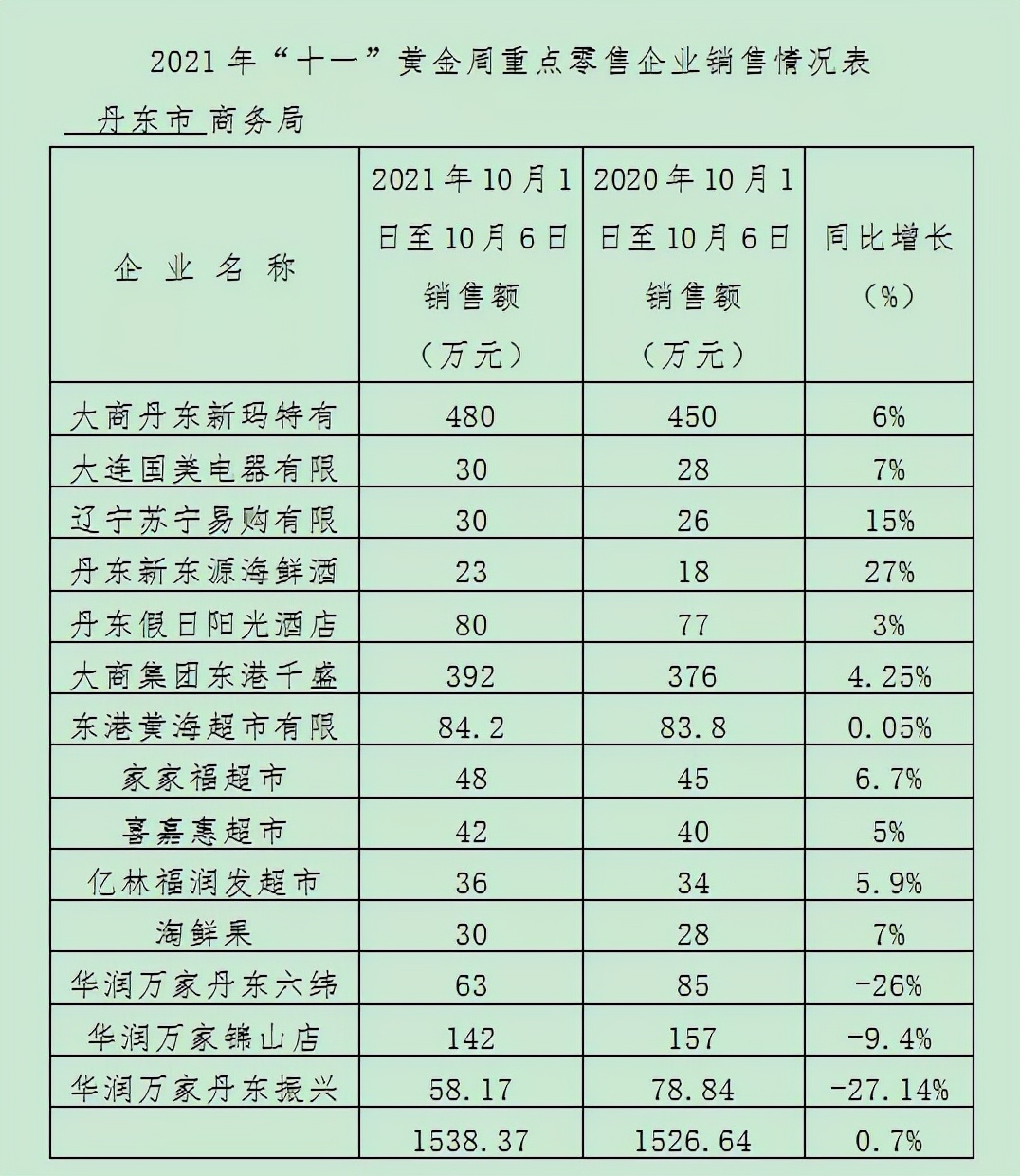 辽宁丹东地区国庆旅游,丹东国庆节旅游景点推荐