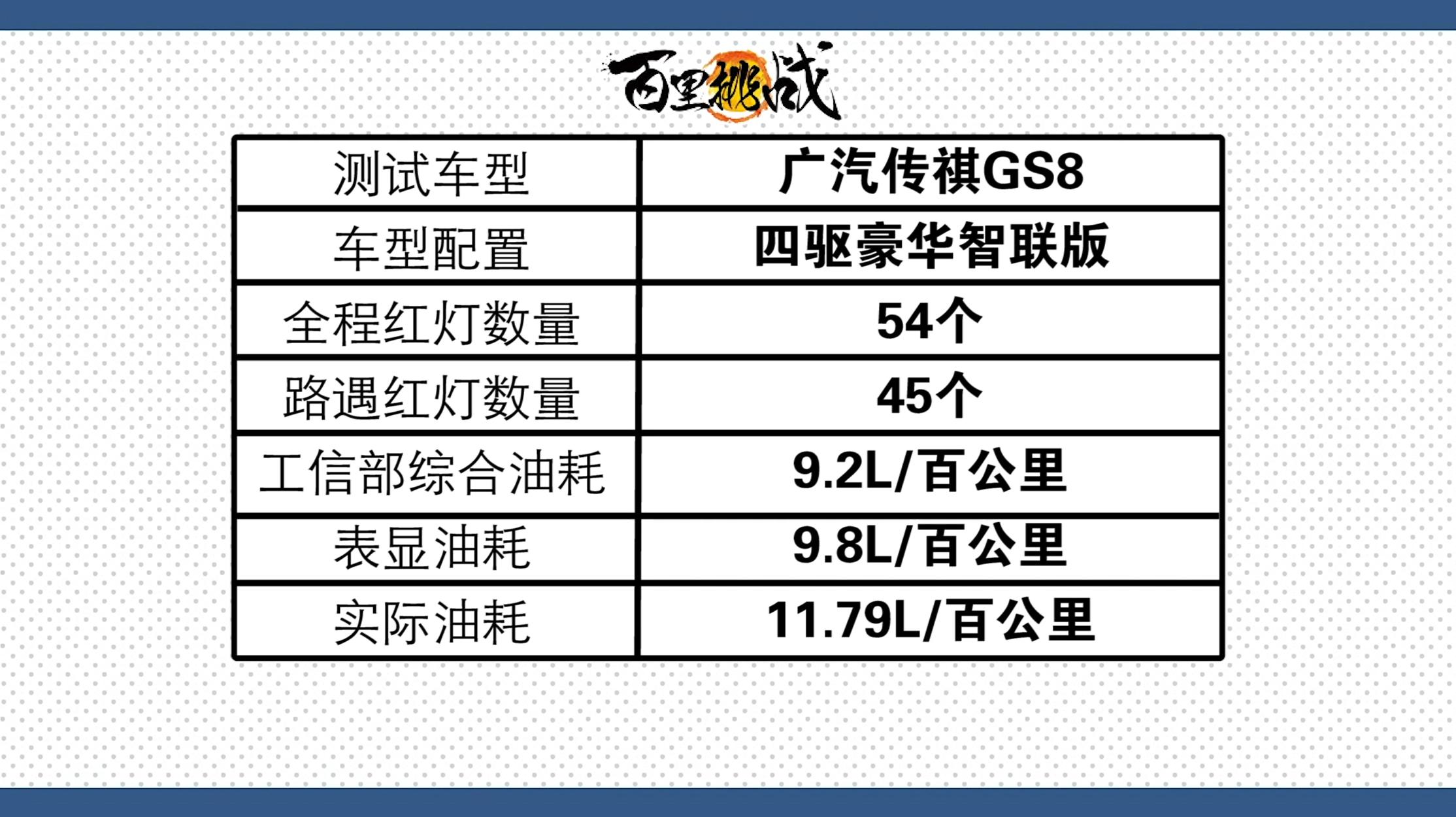 传祺gs8燃油版跑高速动力够用吗,广汽传祺gs8的油耗怎么样