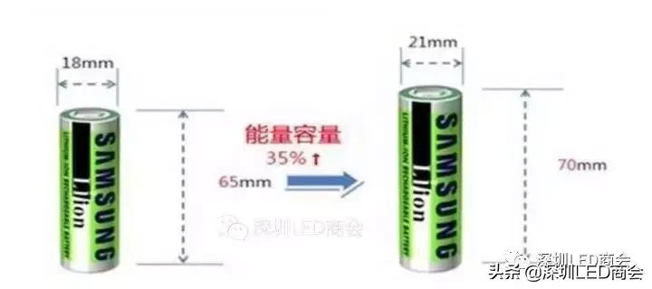 收藏电动车电瓶,21700锂电池与18650锂电池的区别