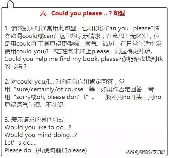 2021初中9科重点知识挂图,初中英语知识点归纳必记