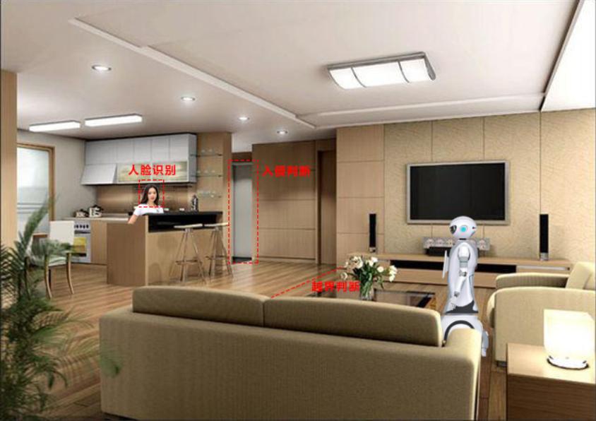 现在的机器人能干什么,未来的机器人到底有多机能