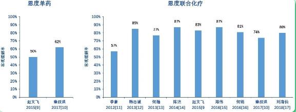 恶性肿瘤胸腔积液严重吗,恶性胸腔积液可以打药吗