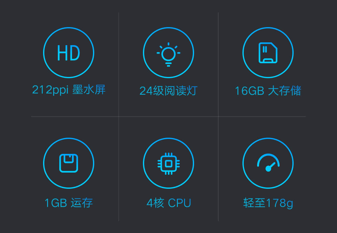 kindle和小米阅读器哪个好,小米阅读器和kindle青春版