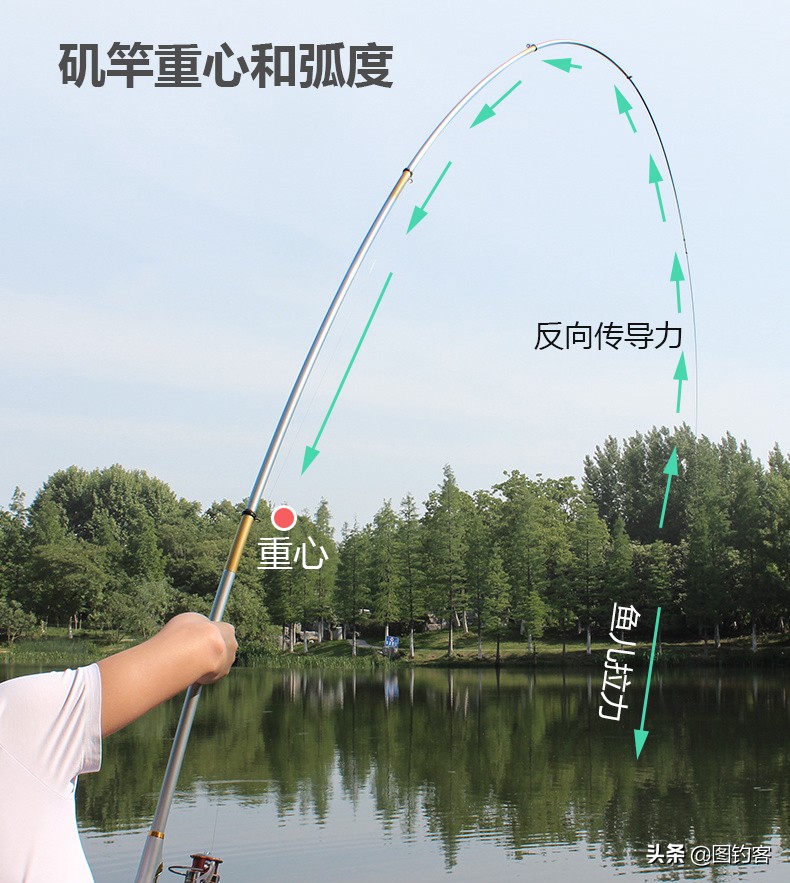 矶钓竿3+2线组适合钓多大鱼,矶钓竿搭配轮子