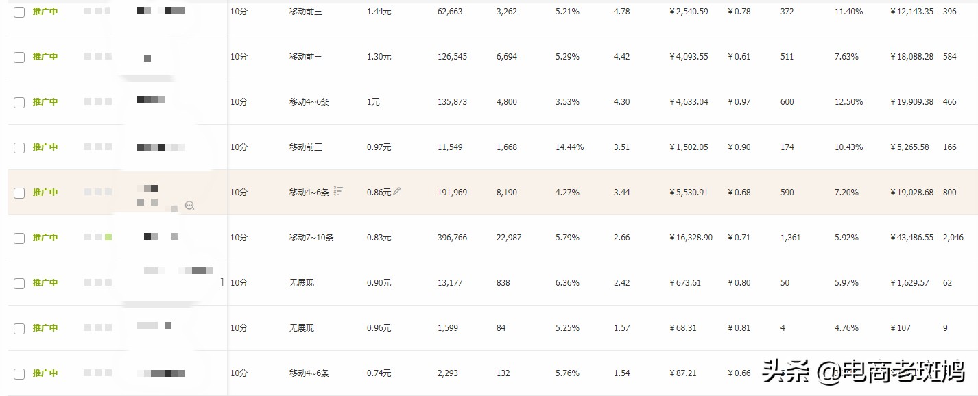 淘宝店铺提高权重的60个必知技巧,提高淘宝店铺权重的方法