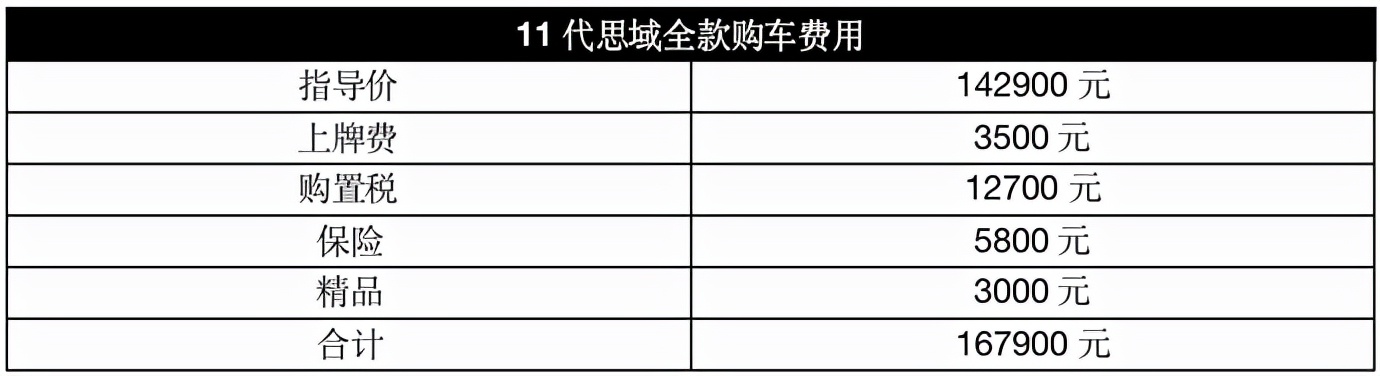 东风本田思域1.5t劲动版落地价2019,本田思域两厢加价