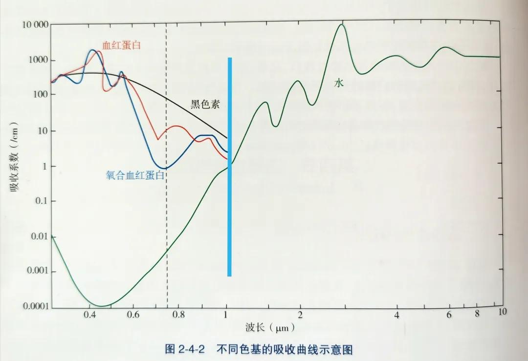 光子嫩肤基础护肤,基础护肤的光子嫩肤