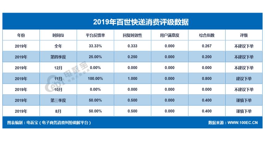 2019电商之战,2019电商快递