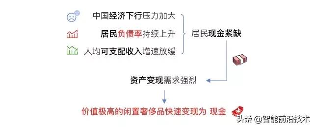 ai创业新思路,ai创业的一点思考