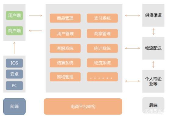 新手做农产品电商怎么做,农产品电商物流要解决什么问题