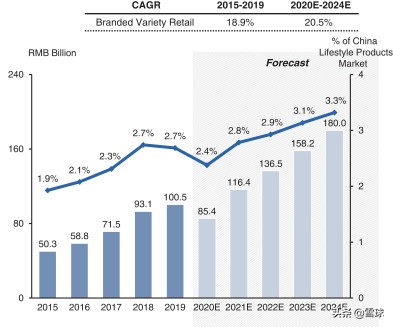 全球最大名创优品,全球最大的名创优品