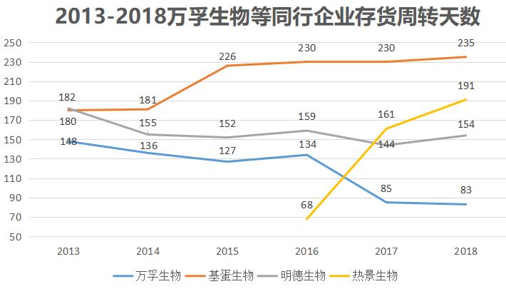 万孚生物简介,万孚生物传感器