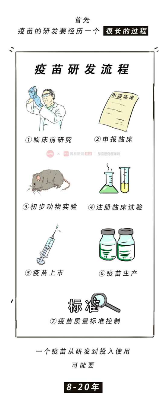 为什么目前没有杀灭病毒的特效药,为什么病毒感染无药根治