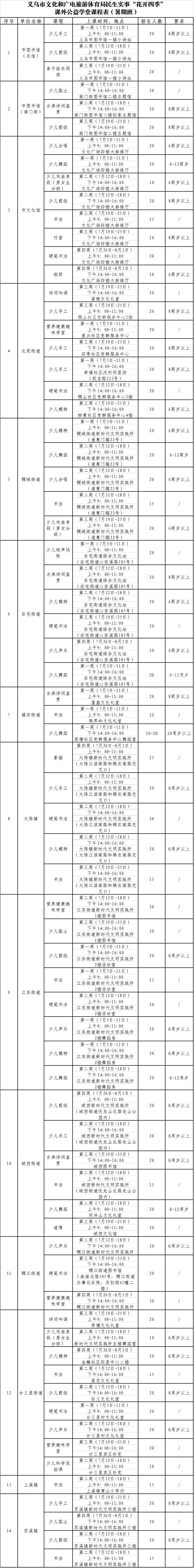 快来报名吧！2021年民生实事“花开四季”课外公益学堂暑期班来啦