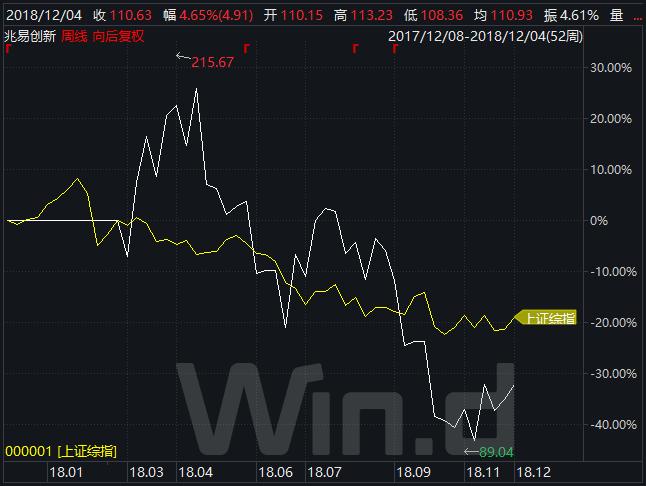 券商推荐买入的股票,券商推荐的股能买吗