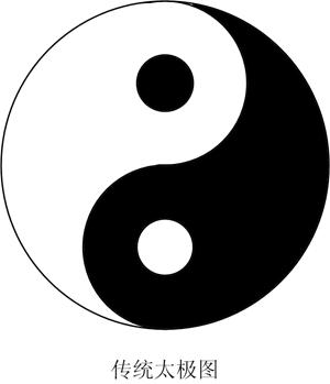 太极图分类图解,太极图史上最实用的解读下