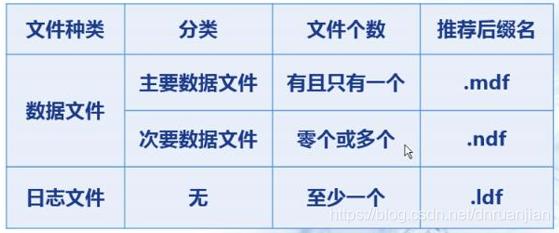 如何创建数据库用户,如何创建数据库mysql