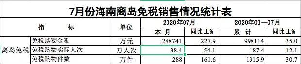 代购月入十万是真的吗,代购海南免税产品是真的吗