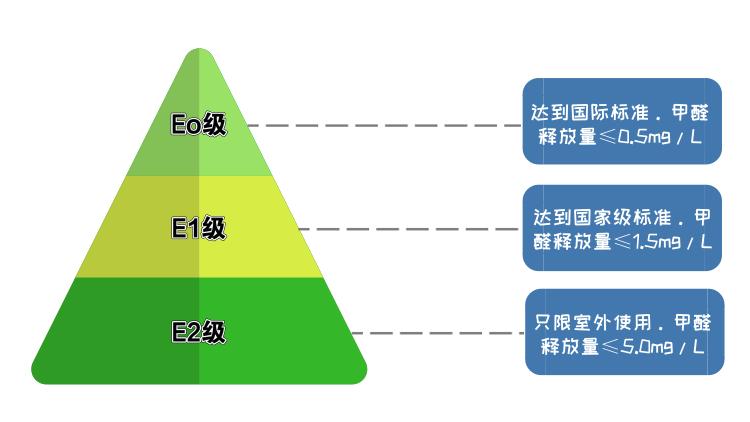 实木床怎么挑选更实用,怎么挑选实木床最好的方法