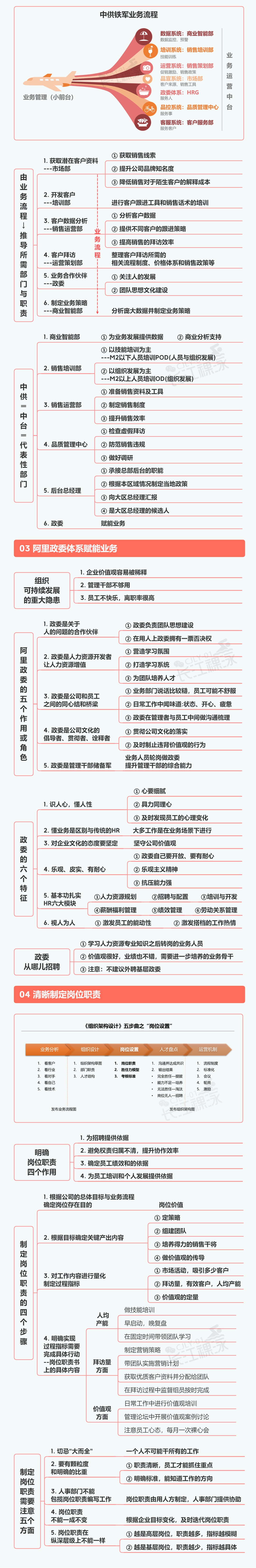 年度工作统筹图思维导图,销售业绩思维导图