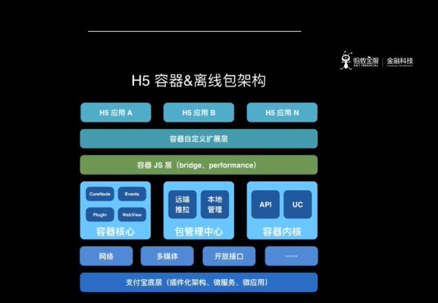如何快速开发一款app,app快速开发平台