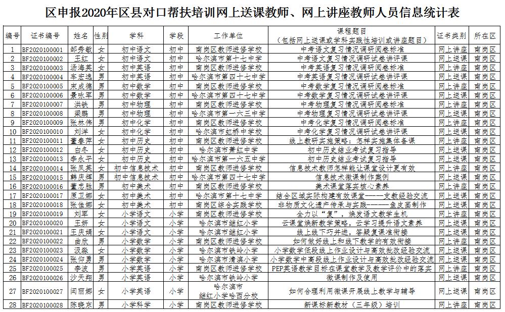 哈尔滨47中优秀老师有哪些,哈尔滨49中省级优秀教师