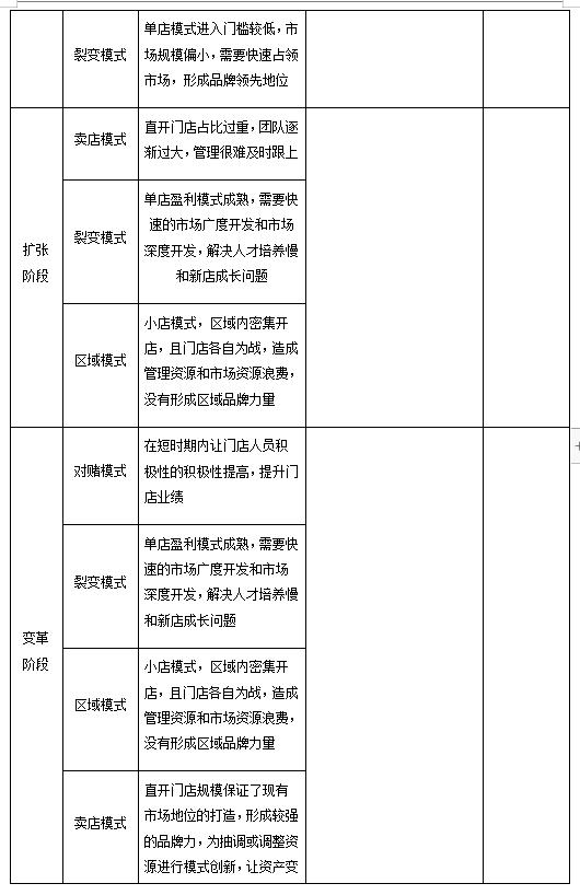 门店如何设计股权合伙模式,门店合伙人模式如何落地