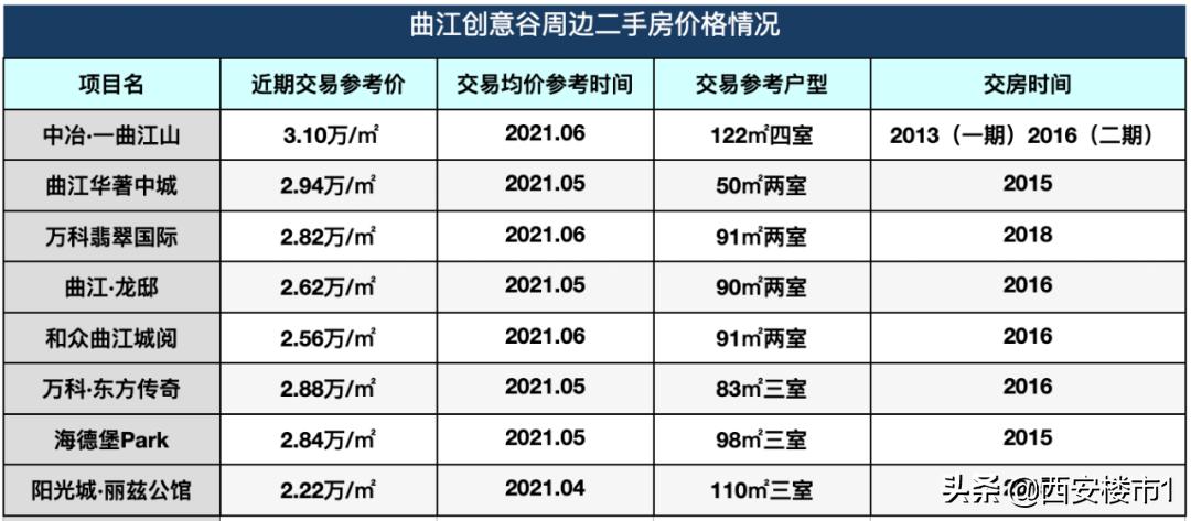 曲江创意谷未来房价,曲江创意谷房子多少钱一平