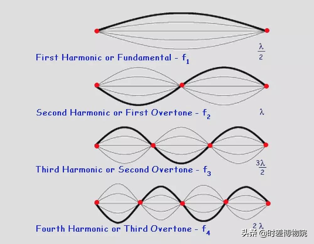 钢琴和小提琴的音型难融合,小提琴和钢琴的声音根据音色辨别