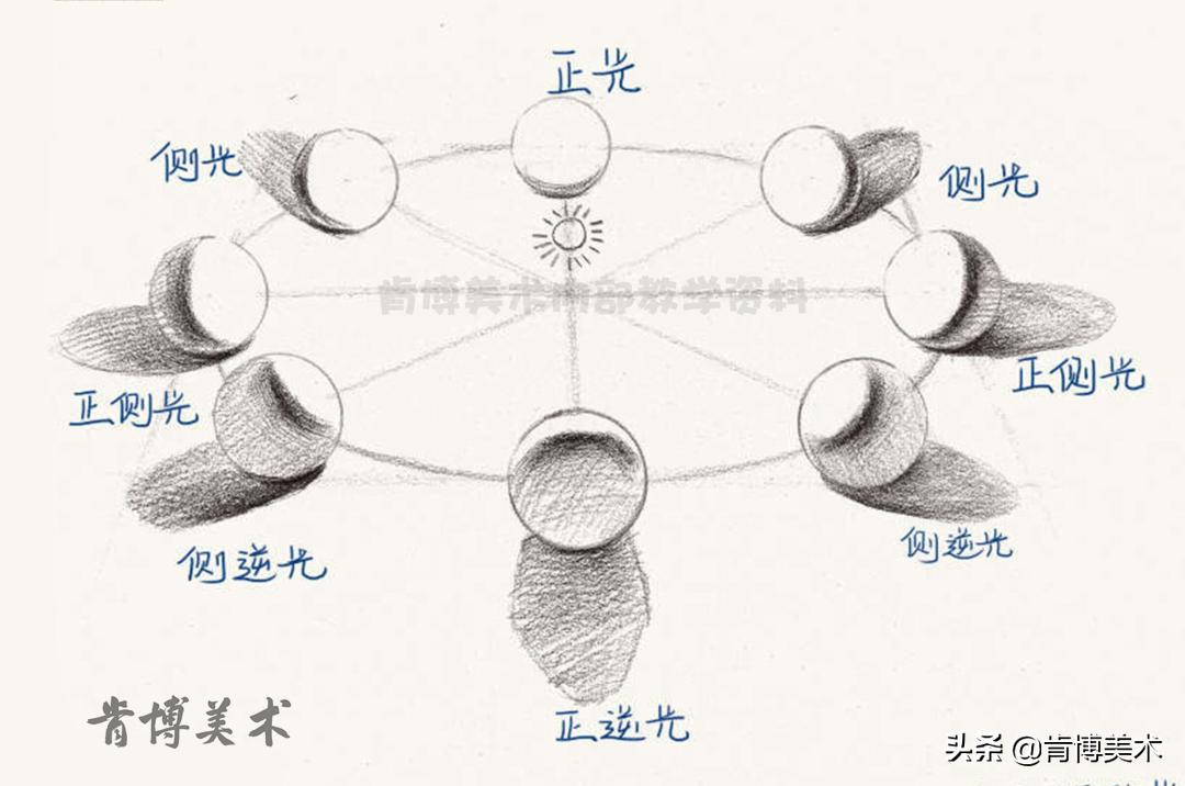 素描立体感不强怎么办,素描真人脸部阴影怎么画出立体感