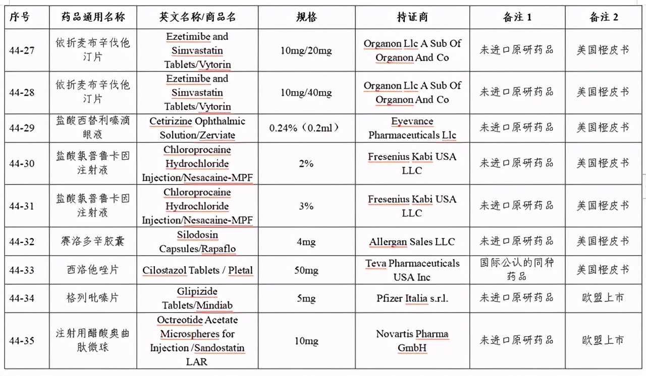 cde批准上市,cde优先审评品种