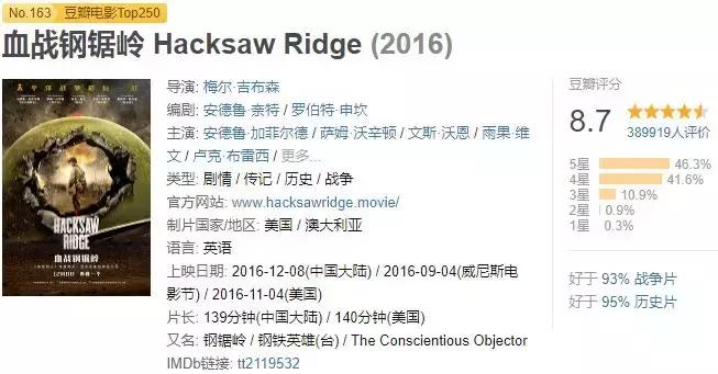 影史票房10大电影,影史票房第一名的电影