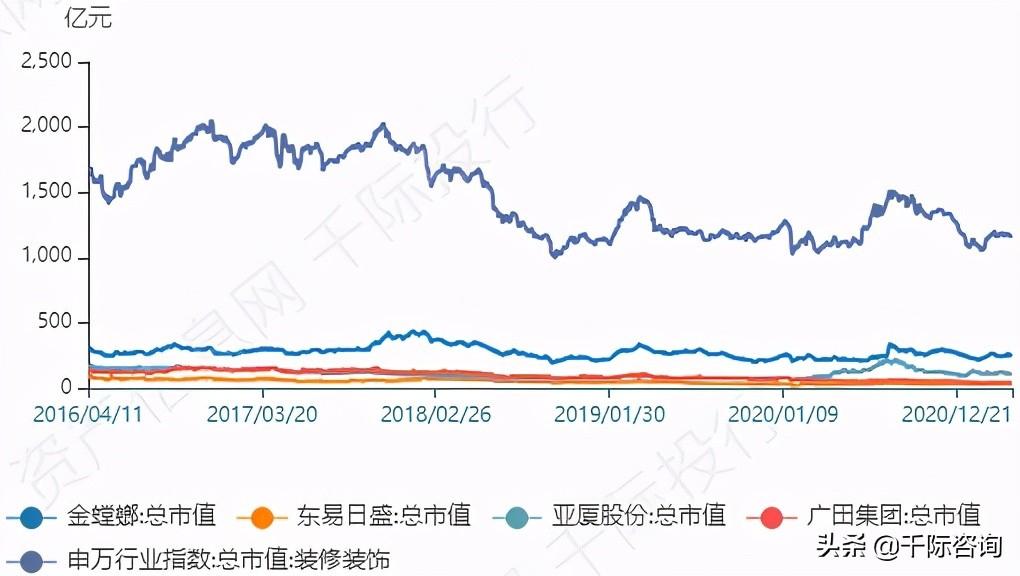 高大上的写字楼适合做什么,办公楼行业