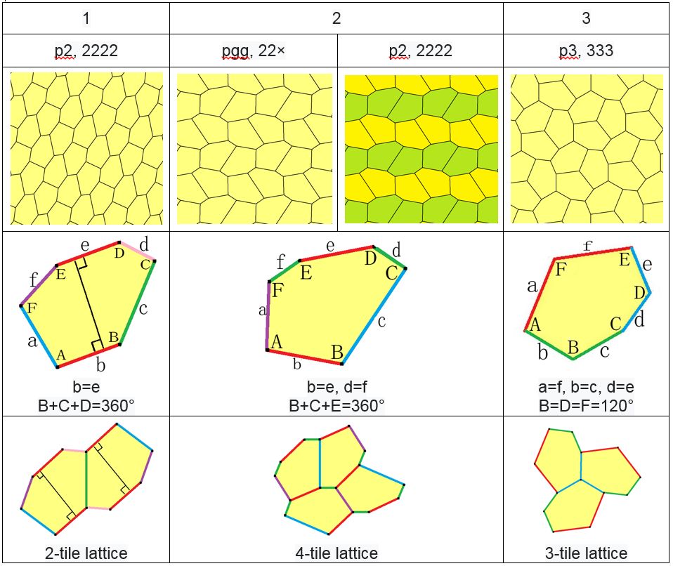 五边形密铺详细介绍,密铺五边形