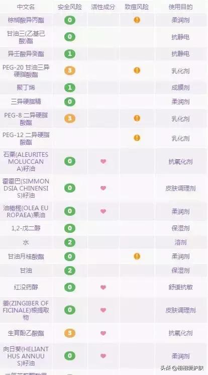 卸妆膏卸妆水卸妆油怎么选,卸妆油卸妆水卸妆乳卸妆膏怎么选