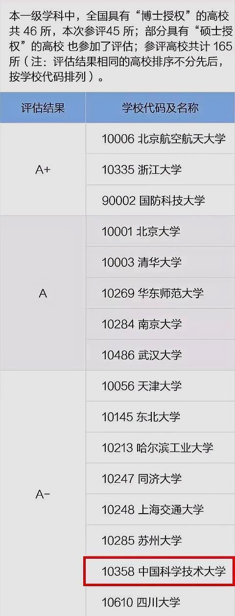 中国科学技术大学软件工程专硕,中国科技大学软件工程硕士好考吗