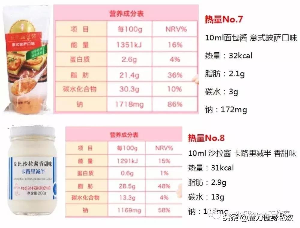 沙拉酱哪个牌子的好吃热量低,低卡沙拉酱测评