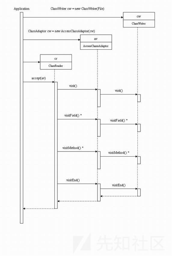 rasp技术原理,rasp安全技术