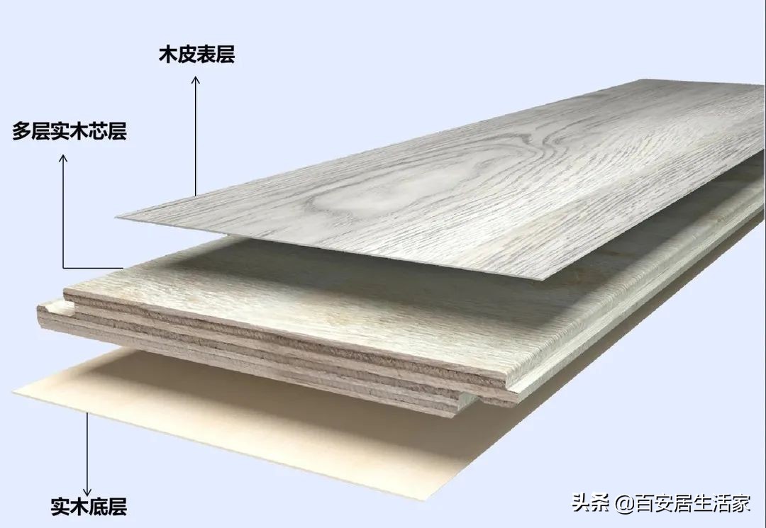 地板都分哪几种类型,款式太多纠结到底选哪款地板